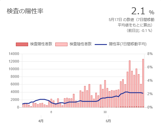 広島県の陽性率