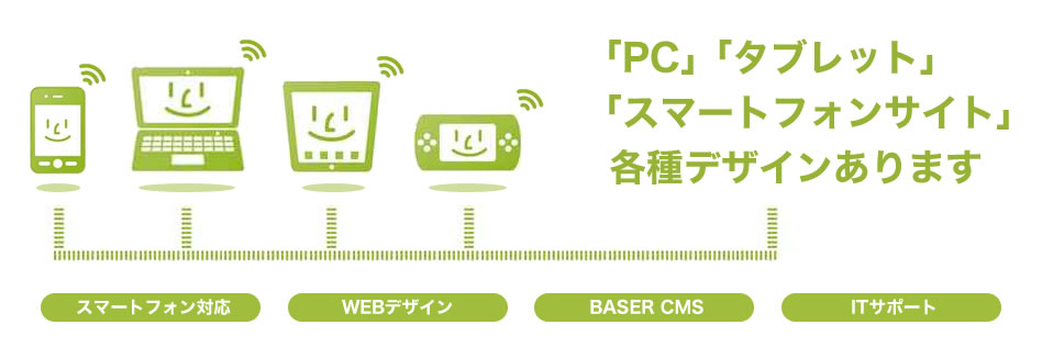 「PC」「タブレット」「スマートフォンサイト」各種デザインあります